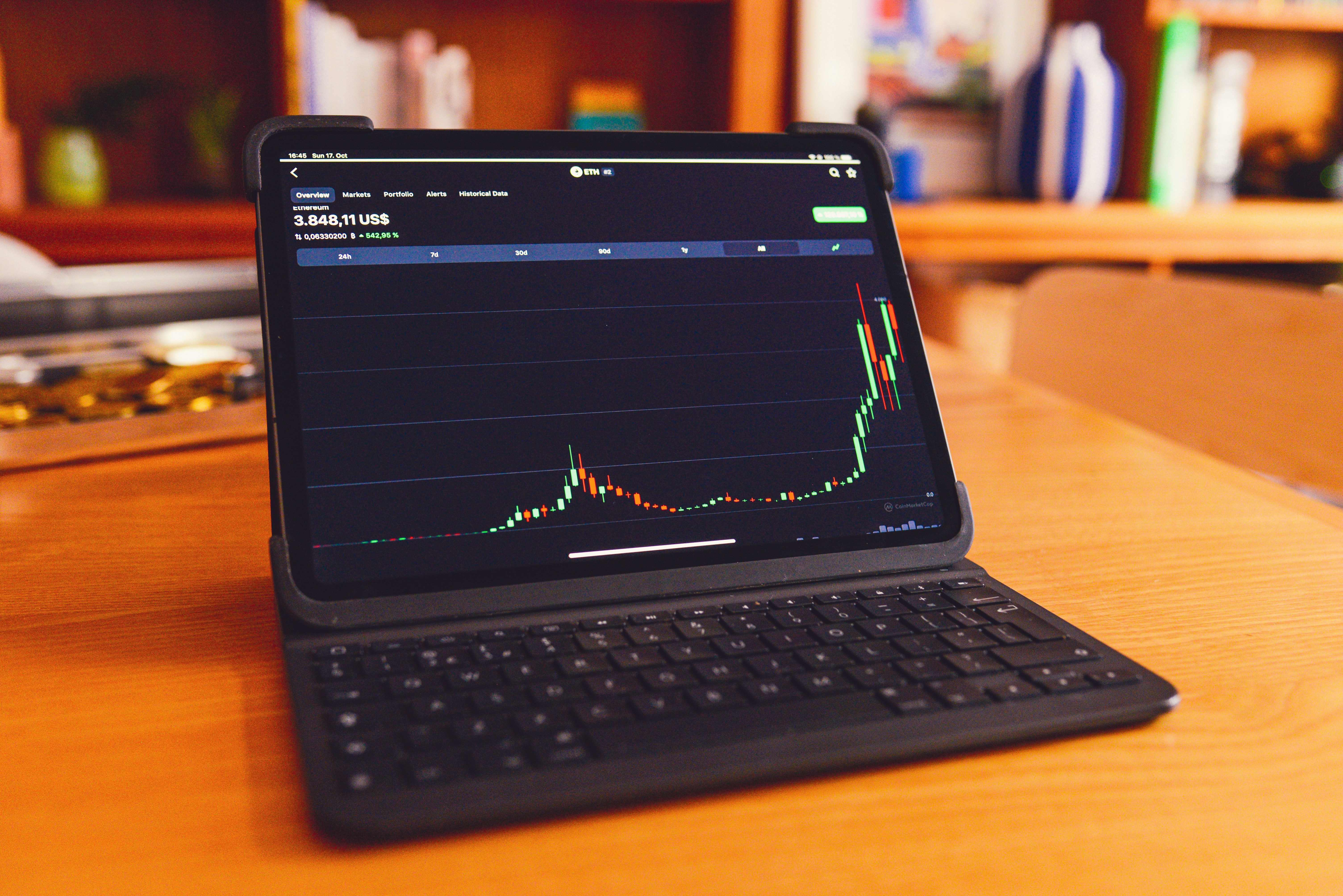 BTC 630eCrew Trading